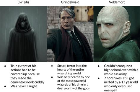 How Did Voldemort Die in the Books: A Detailed Analysis