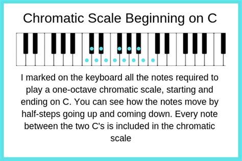 What is Chromaticism in Music and How Does It Paint the Soundscape?